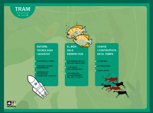 Índex de les unitats