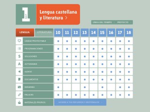 Graella de recursos. Literatura castellana